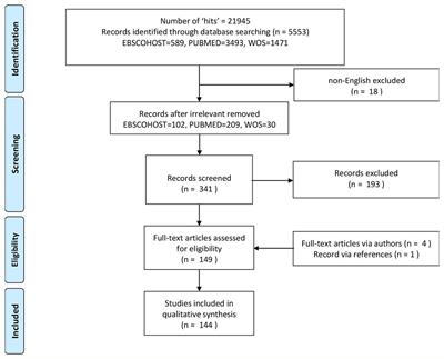 Pediatric Sleep Tools: An Updated Literature Review